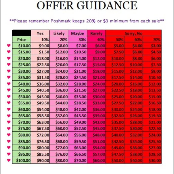 Offer Guidance - Picture 1 of 1